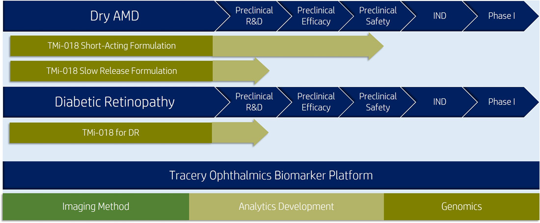 programs_diagram